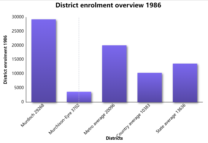 electLAgraph1986 (39K)
